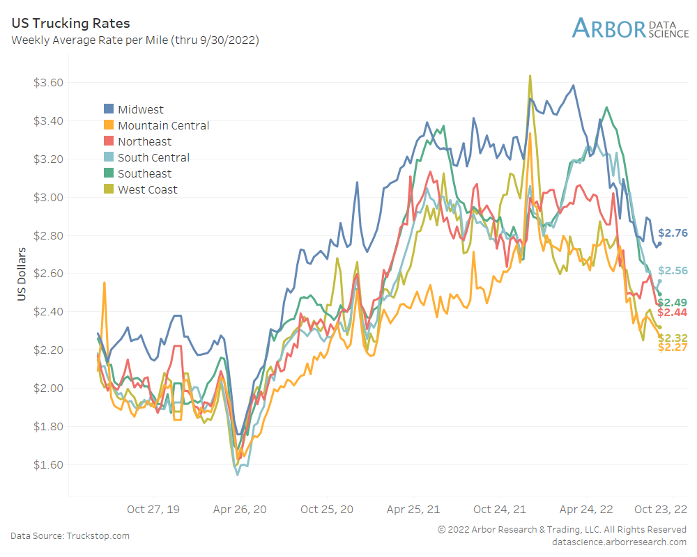 Global Supply Chain Update Arbor Research & Trading, LLC